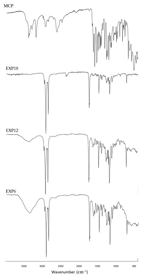 Solid Lipid Microparticles by Spray Congealing of Water/Oil Emulsion ...