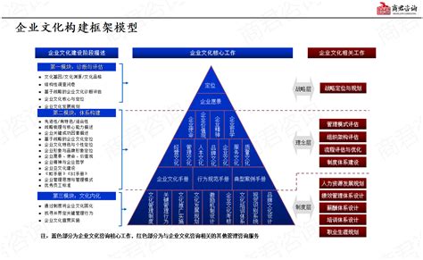 物业管理公司企业文化建设 - 物业之家