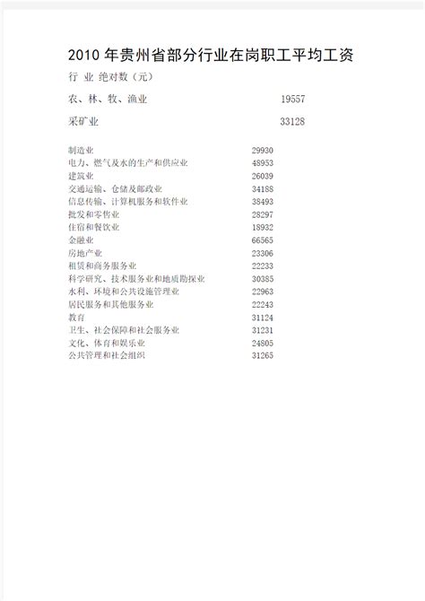 2010年贵州省职工平均工资 - 文档之家