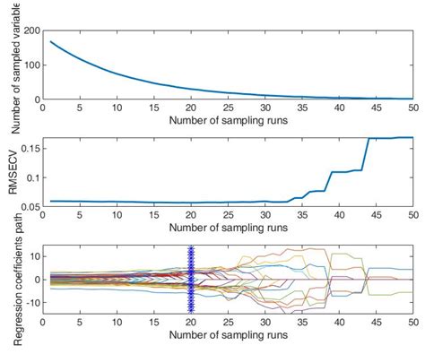 Rapid Detection of Moisture Content in the Processing of Longjing Tea ...