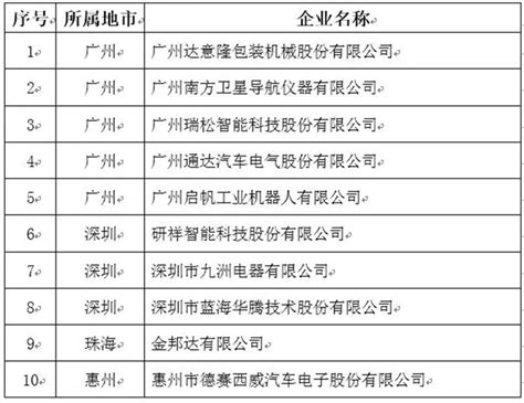 宜春十大产业园区：万载工业园区上榜，企业总数超200家-排行榜123网