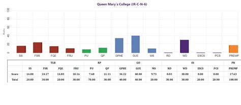 MoE, National Institute Ranking Framework (NIRF)