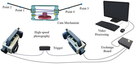 Modeling and Improvement for String-Based Drive Mechanism in Insect ...