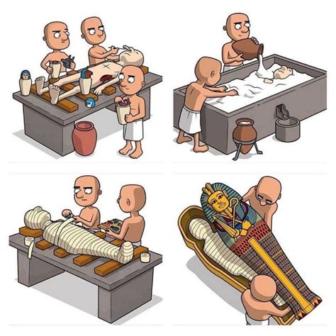 Mummy Making Process 的图像结果