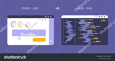 Image result for Web Application Development Back End