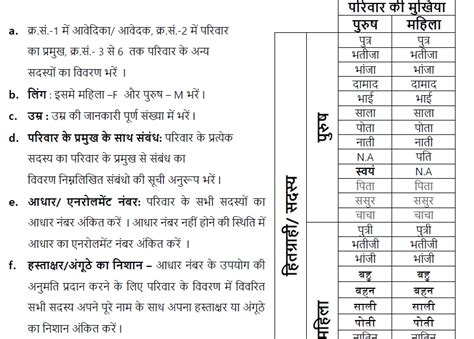 Chhattisgarh’s smartphone distribution scheme comes with clause asking ...