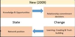 Internationalization of service firms - Management Optional Notes for UPSC