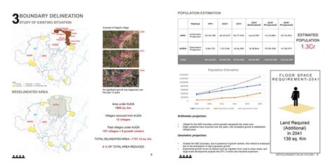"Ahmedabad: Cultivating Livability" | CEPT - Portfolio