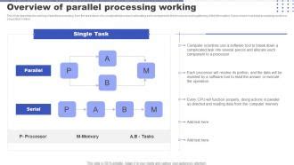 Image result for Parallel Processing Tools Examples