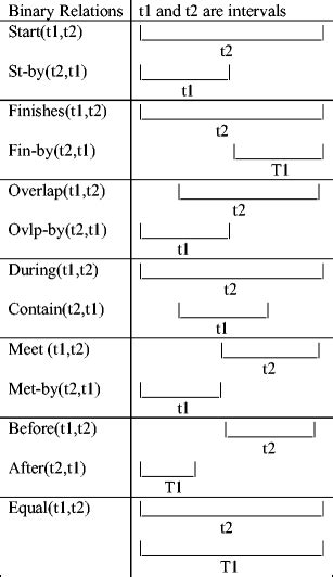 Binary Relations Between Two Sets Examples 的图像结果
