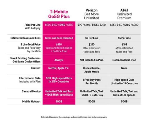 T-Mobile Phone 的图像结果