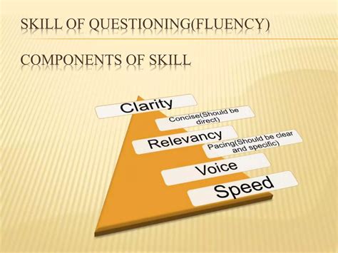 Image result for Micro Teaching Practice