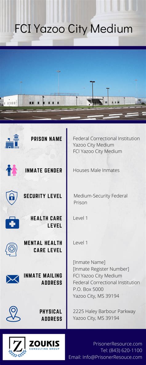 FCI Yazoo City Medium - Yazoo City Federal Prison