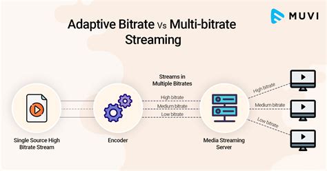 Bitrate Difference 的图像结果