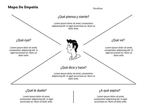 El Mapa De Empata De Tu Cliente Ejemplos Plantilla Mapa De Empatía