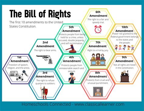 English Bill Of Rights Definition