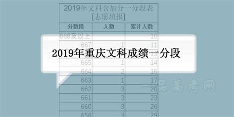 2019重庆高考文科成绩排名 一分段(含加分)_重庆高考_一品高考网