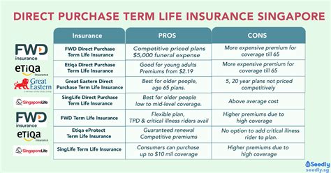 Term Life Insurance Rates Comparison 的图像结果