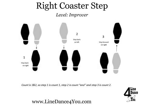 Image result for Line Dancing Step Sheets Printable