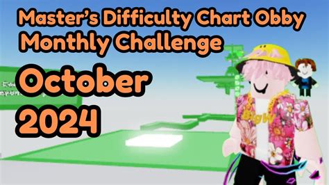 Image result for Masters Difficulty Chart October Challenge
