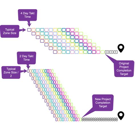 Takt Time Example 的图像结果