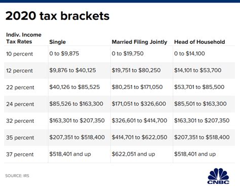 printable 2020 federal income tax forms