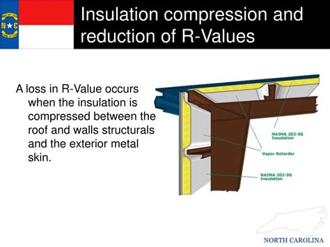 Image result for Building Energy Code
