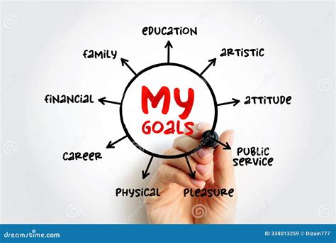 My Goals Mind Map Business Concept with Marker Stock Image - Image of idea, brainstorming: 338013259