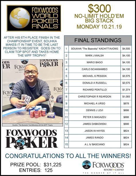 foxwoods recent spin winners,First and foremost