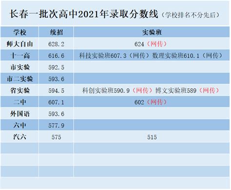 长春民办学校有哪些？中考成绩怎么样？怎么收费？_性质