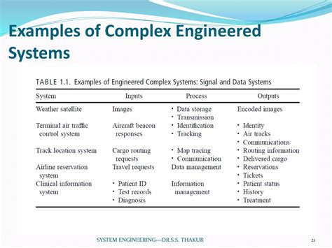 System Engineering Tutorial 的图像结果