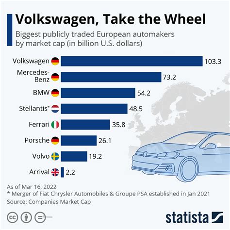 Competitors Of Volkswagen