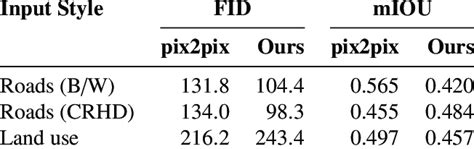 Image result for Fid Da Difference