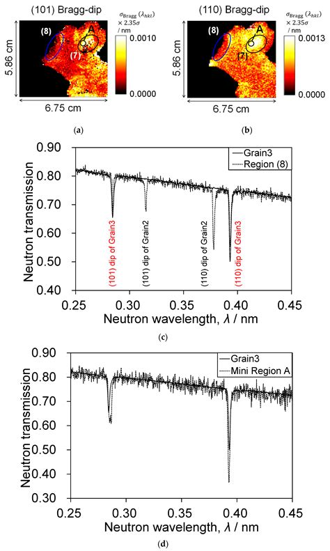 Analysis and Mapping of Detailed Inner Information of Crystalline Grain ...