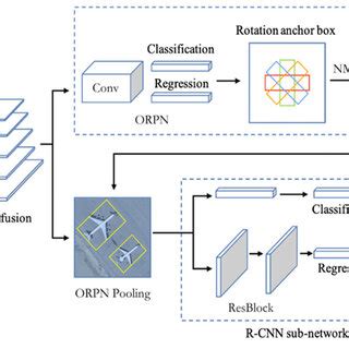 Image result for Remote Sensing in Image Algorithm