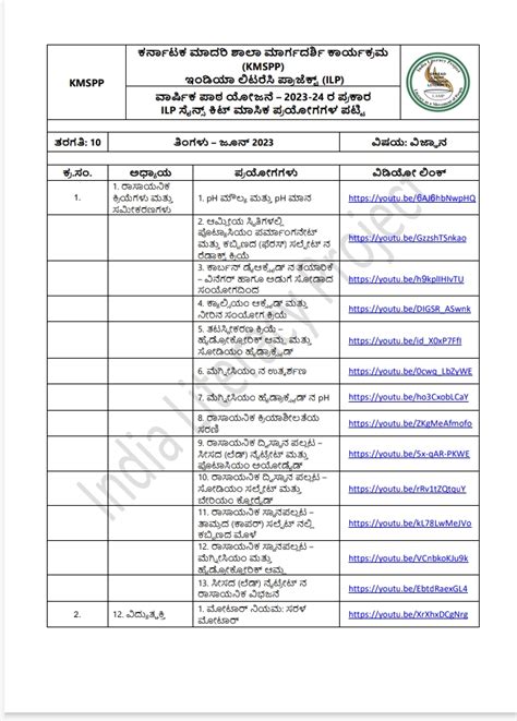 Image result for NCERT Science Experiments