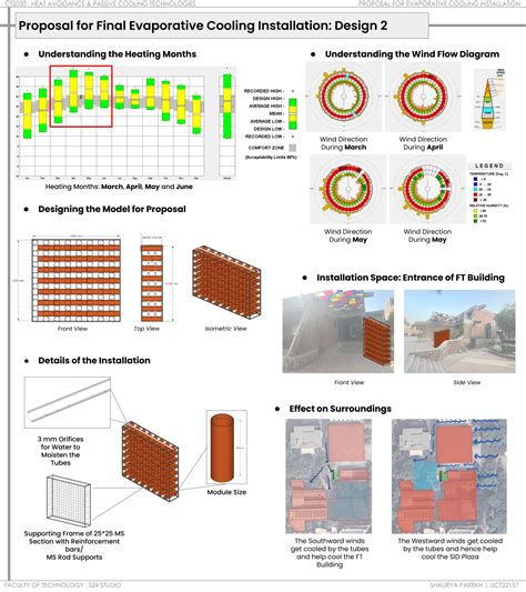 VashpShitan - Exploring Evaporative Cooling Methods | CEPT - Portfolio
