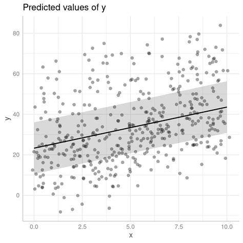 Image result for Stat Quest Mixed Models
