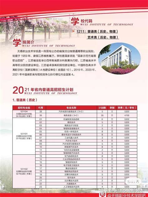 欢迎2022学弟学妹报考无锡学院！！！！！！！！！ - 知乎