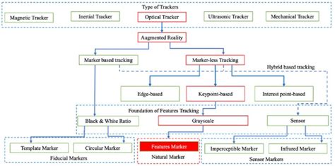 Tracking System Tutorial 的图像结果