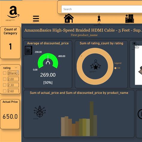 Image result for Amazon Sales Dataset Using Python