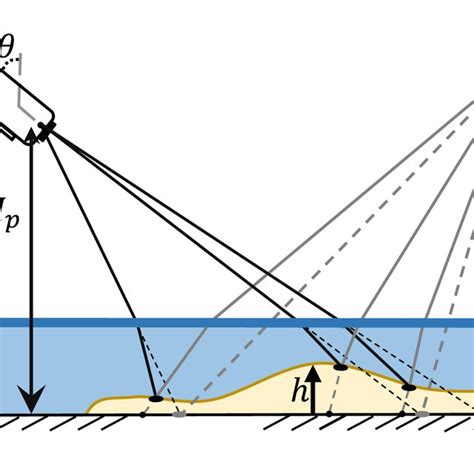Image result for Photogrammetry 2