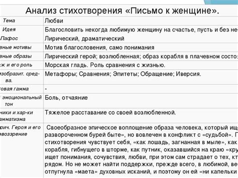 Анализ стихотворения «письмо к женщине» (с. есенин) - Literature Teacher