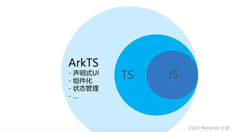 JavaScript TypeScript Type Venn 的图像结果