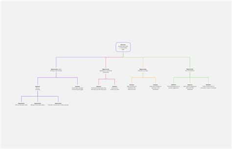 Image result for Problem Solving Tree Template