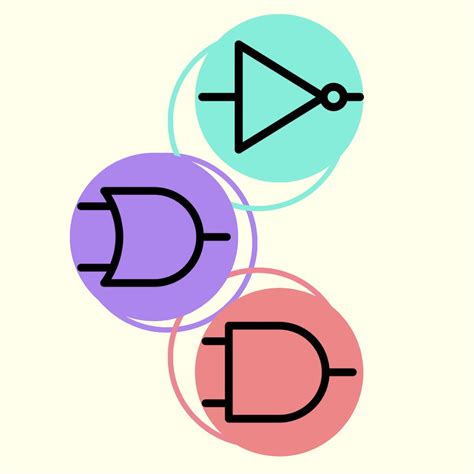 Code.org Logic Circuit 的图像结果