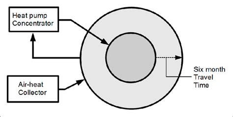 Local Storage Diagram Basic 的图像结果