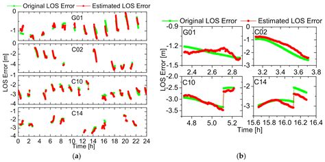 LEO Onboard Real-Time Orbit Determination Using GPS/BDS Data with an ...