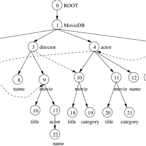 Example of General Structure Data 的图像结果