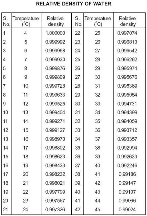 Sanjay Shinde on LinkedIn: Here is simple calculation of 1 liter ...